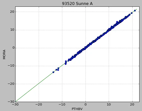 Sunne