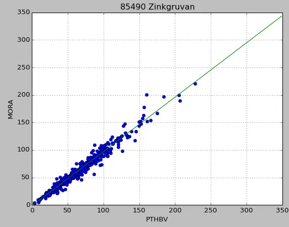 Zinkgruvan