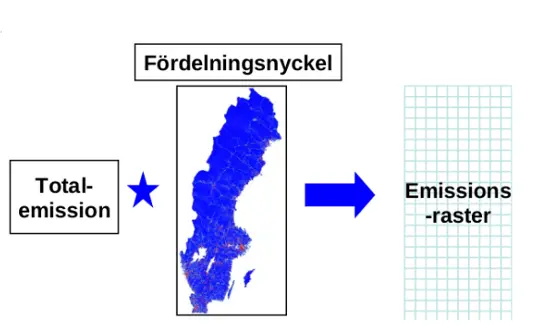 Bild på en karta som visar hur fördelningsnyckeln fungerar.