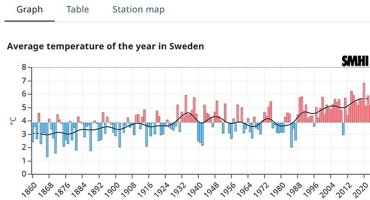 Skärmbild av medeltemeperaturen i Sverige
