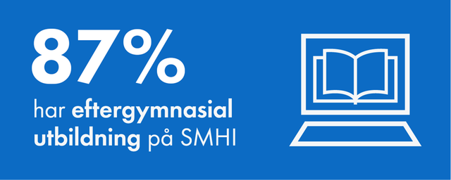 88% har eftergymnasial utbildning på SMHI.
