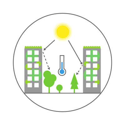 Illustration showing that green infrastructure lowers the temperature in the city.