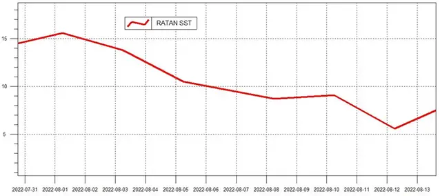 ratan