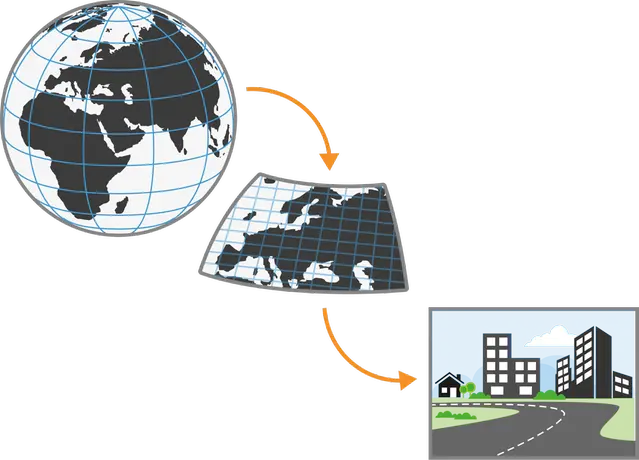 Figure.A global model is required to simulate the climate. By modelling only a portion of the Earth in a regional model, higher detail can be achieved, but this requires data from a global model. Additional calculations and modelling may be needed, such as calculating indicators, ocean currents, or modelling connectivity, among other factors.