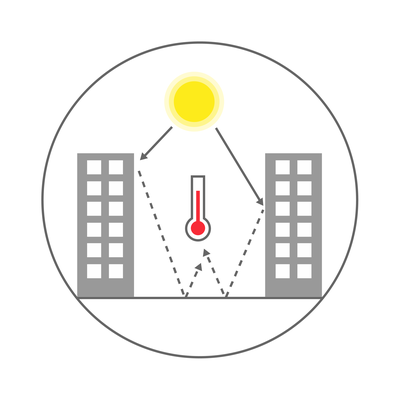 Illustration showing how solar radiation bounces off hard surfaces and raises the temperature in the city.